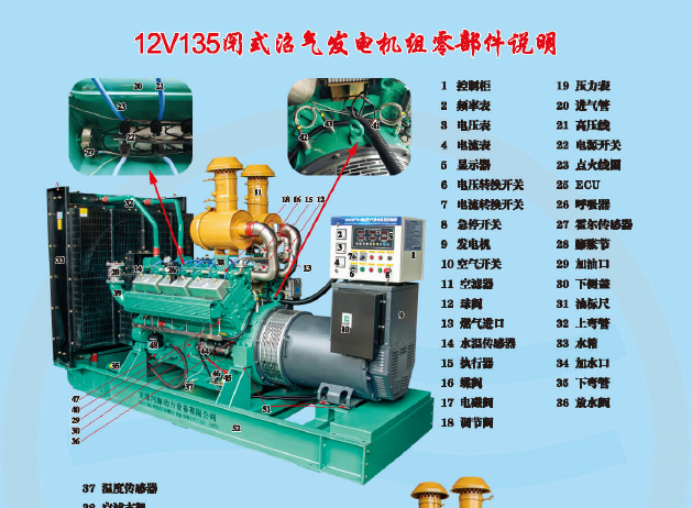 12V135闭式沼气发电机组零部件说明