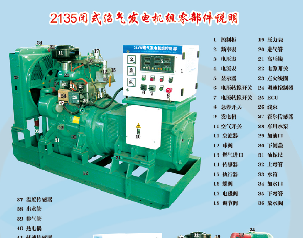 2135闭式沼气发电机组零部件说明