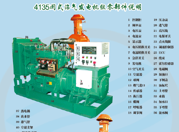 4135闭式沼气发电机组零部件说明
