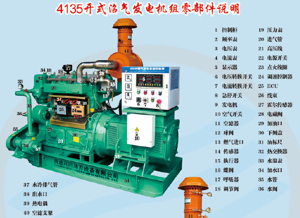 4135开式沼气发电机组零部件说明