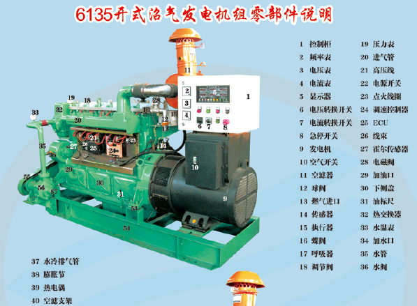 6135开式沼气发电机组零部件说明