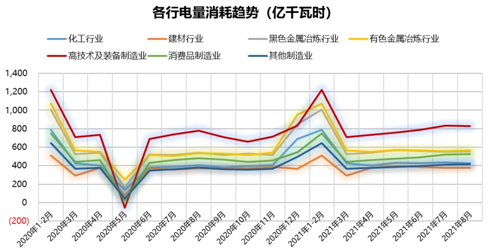 为何碳排放双控