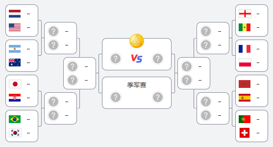 2022卡塔尔世界杯16强全部产生